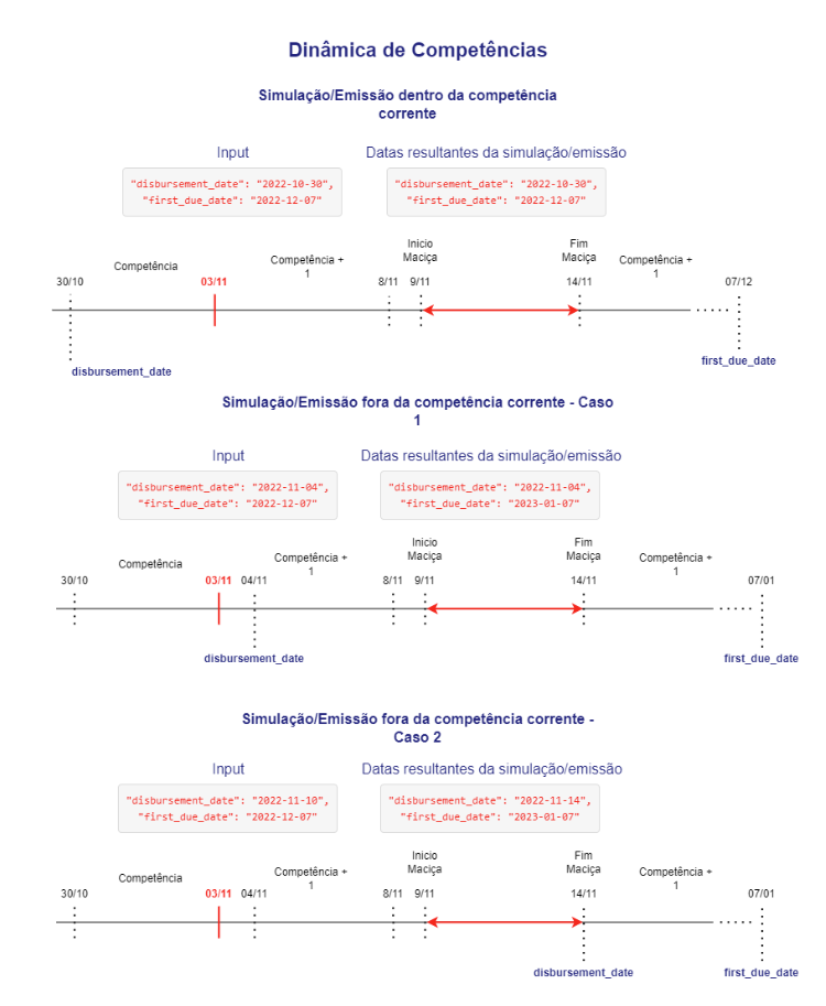 Competence Diagram